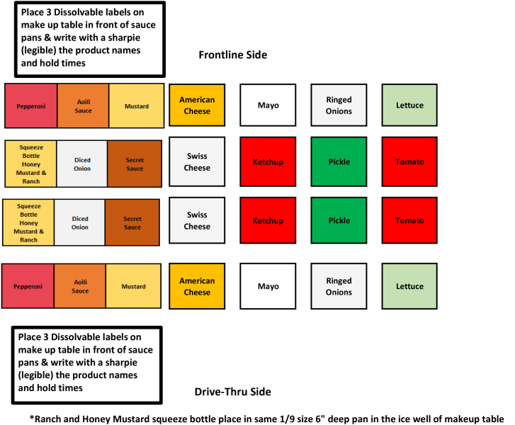 File:Copy of Makeup Table C6 Group A.png