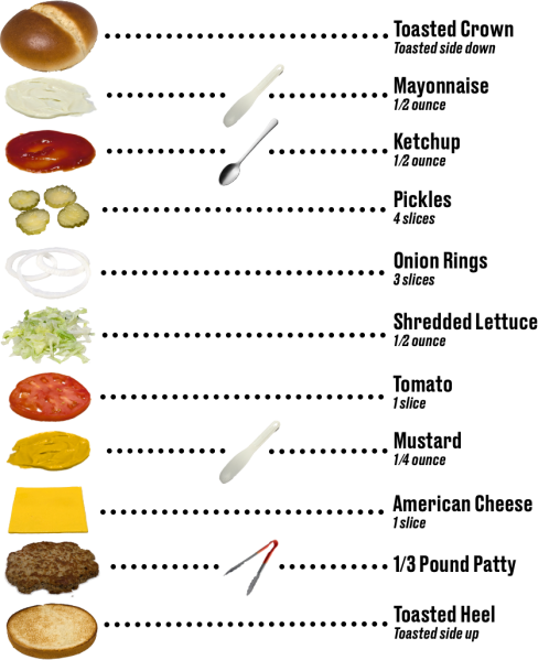 File:All American Burger.png