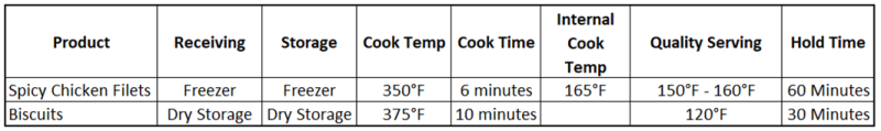 File:Spicy Chicken Biscuit Quick reference.png