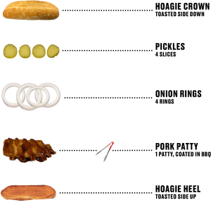 Country Style BBQ Pork Sandwich Build